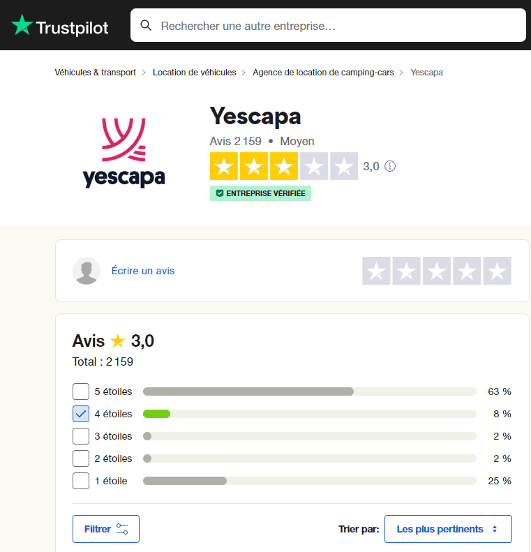 Page Trustpilot Yescapa avec note moyenne 3,0 sur 5 sur 2 159 avis, distribution 63 % 5 étoiles, 8 % 4 étoiles, 25 % 1 étoile, entreprise vérifiée
