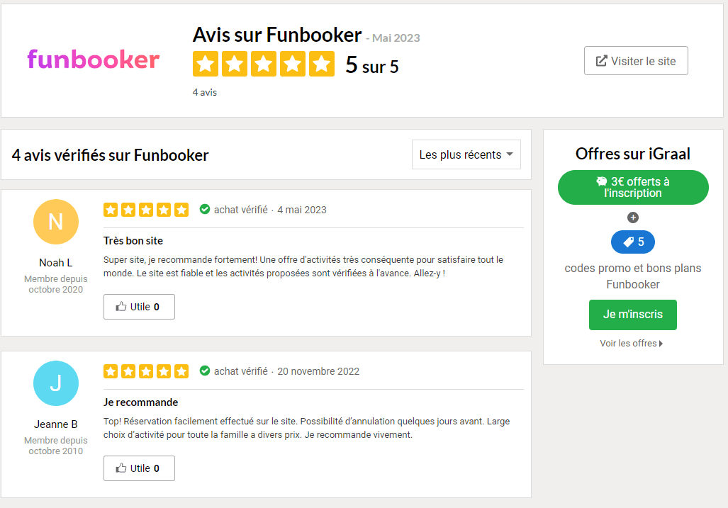 Page iGraal Avis sur Funbooker avec note 5 sur 5 sur 4 avis vérifiés, témoignages utilisateurs très positifs, encart Offres sur iGraal mentionnant 3 € offerts à l'inscription et 5 codes promo Funbooker disponibles